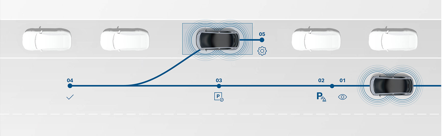 User-centered parking 