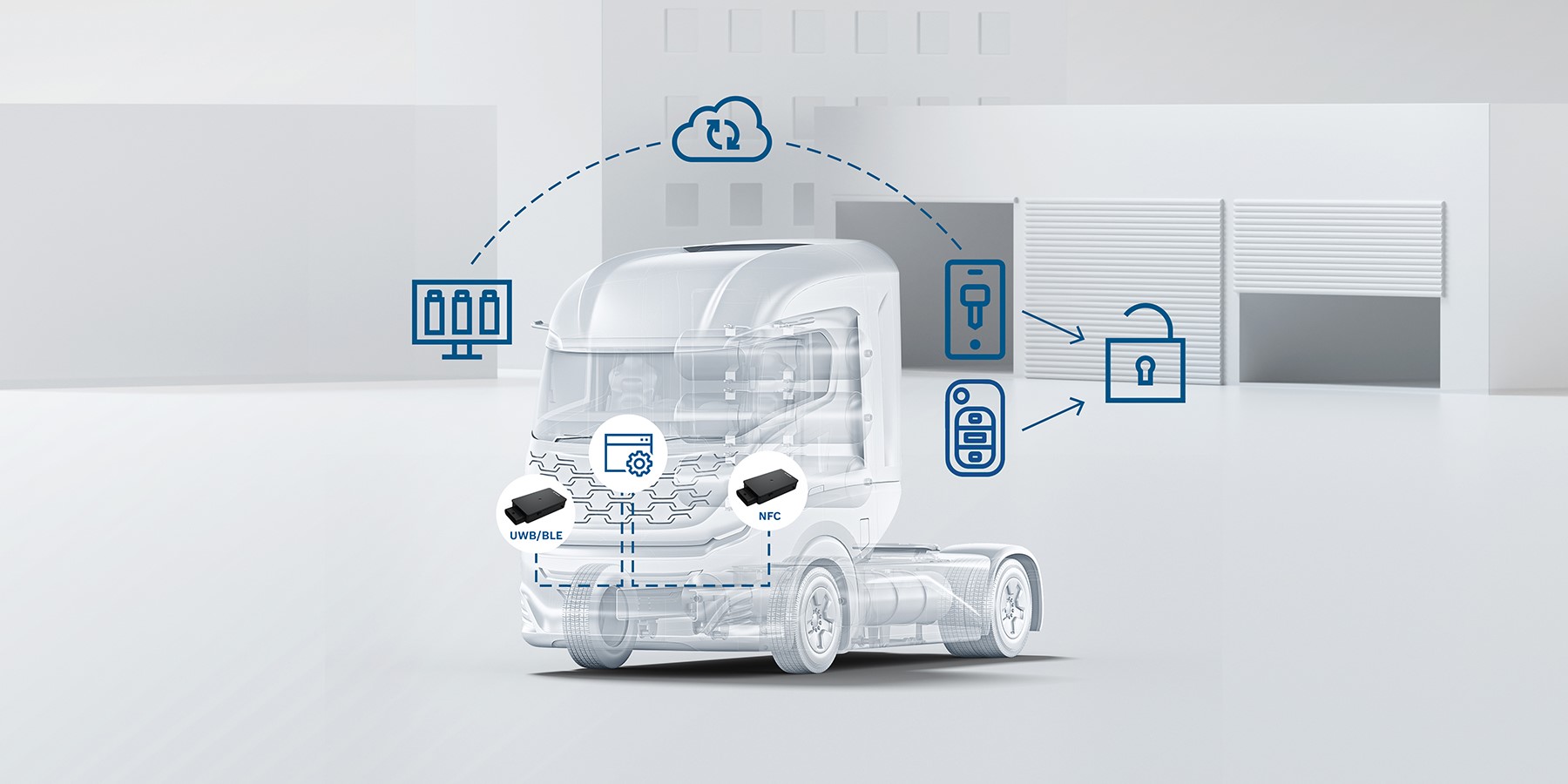 Fleet management exteneded access system overview