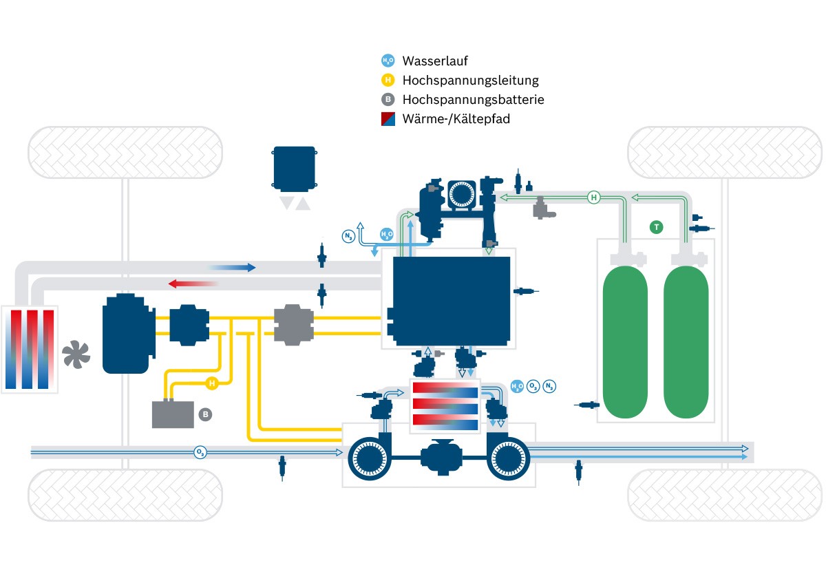 Integration des Anodenmoduls in das Brennstoffzellensystem