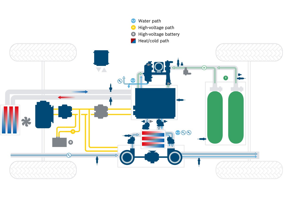 Integration of anode module into fuel cell system