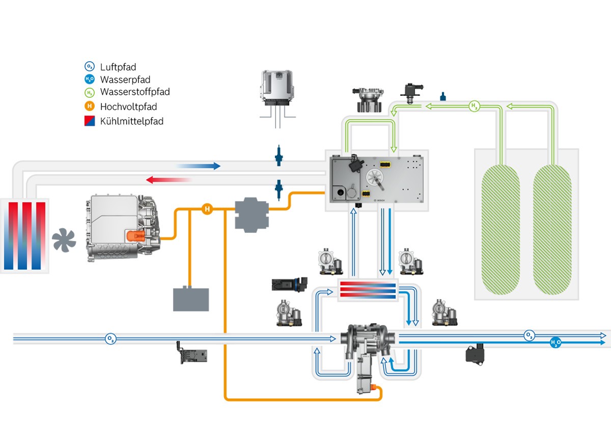 brennstoffzellenelektrisches Antriebssystem