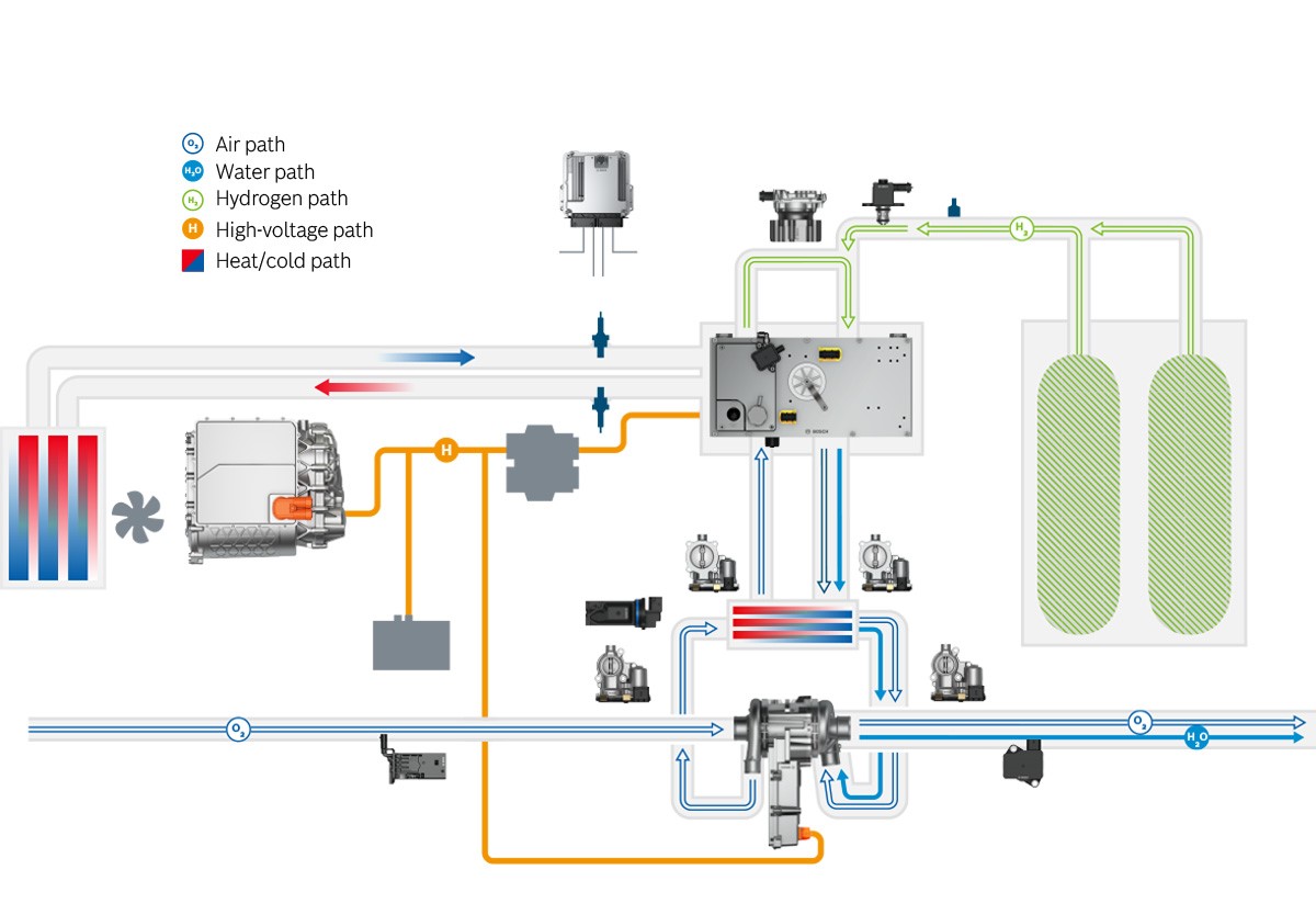  fuel-cell electric drive system