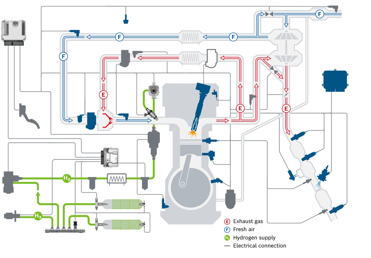 System overview of the hydrogen engine